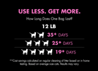 Picky Cat™ usage chart 12 lb