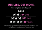 Picky Cat™ usage chart 24 lb