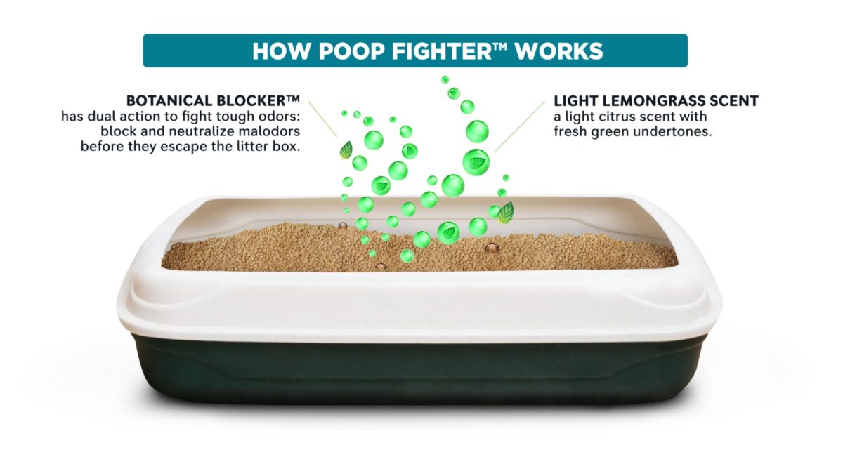 How Poop Fighter™ Works - 1) Botanical Blocker™ has dual action to fight tough odors: block and neutralize malodors before they escape the litter box.
2) Light Lemongrass Scent - a light citrus scent with fresh green undertones.