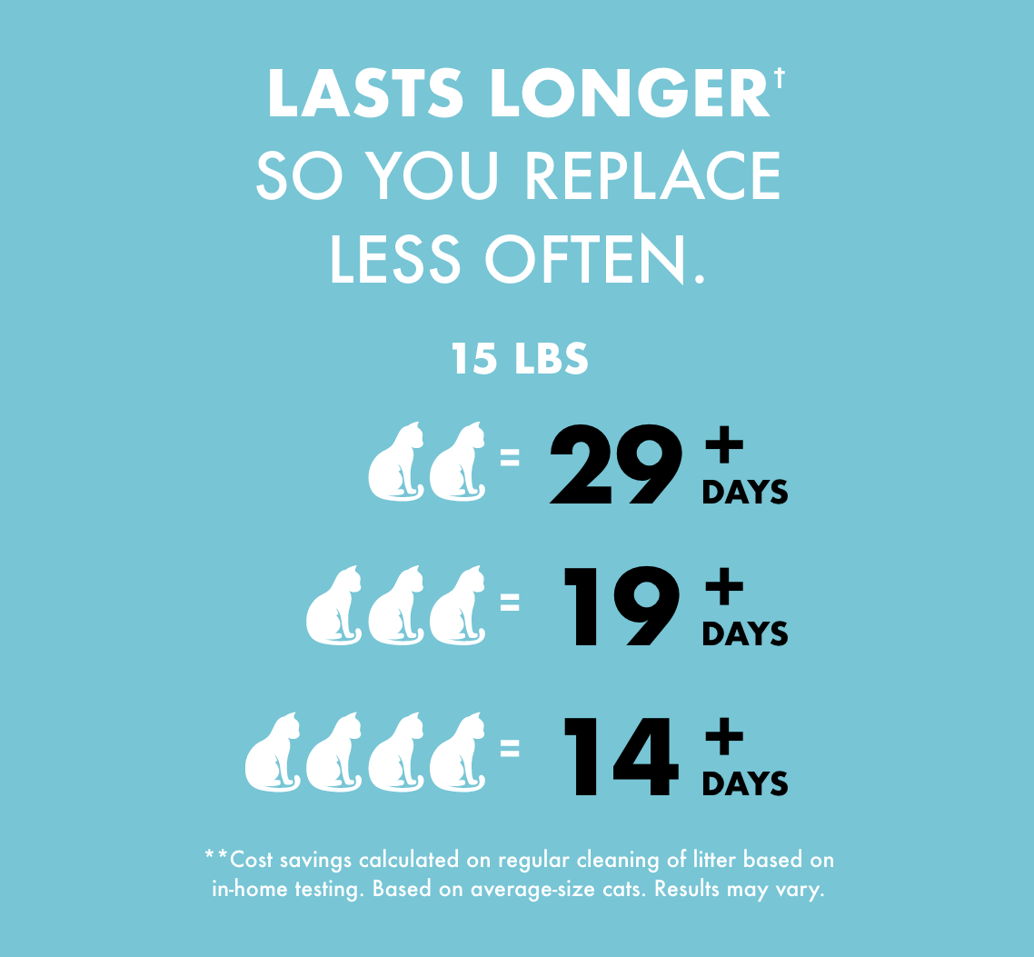 Poop Fighter™ Cat Litter Block and Neutralize Poop Stink