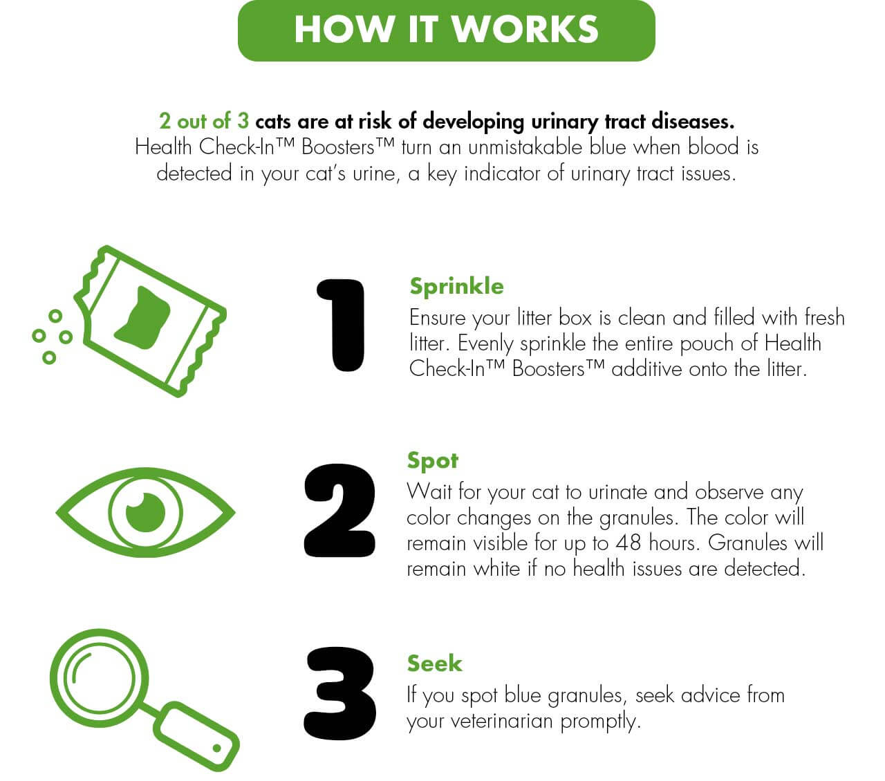 Health CheckIn™ Boosters™ Active Litter Box Health Monitoring World